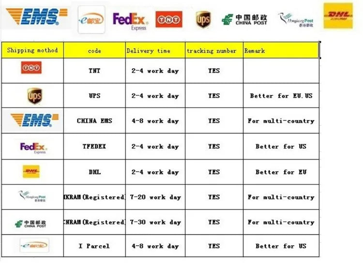 A table comparing various shipping methods, including EMS, FedEx, UPS, and DHL, with details on delivery time and tracking nu