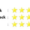A rating scale showing five yellow stars for product description feedback, seller communication feedback, and shipping speed 