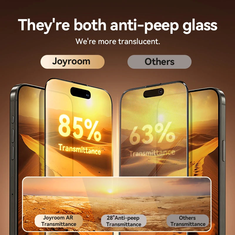 Gráfico comparativo de transmitancia de vidrio antimiradas de Joyroom y otras marcas