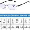 Klare Gleitsichtbrille mit schwarzem Rahmen und Blaulichtfilter neben einer Referenztabelle