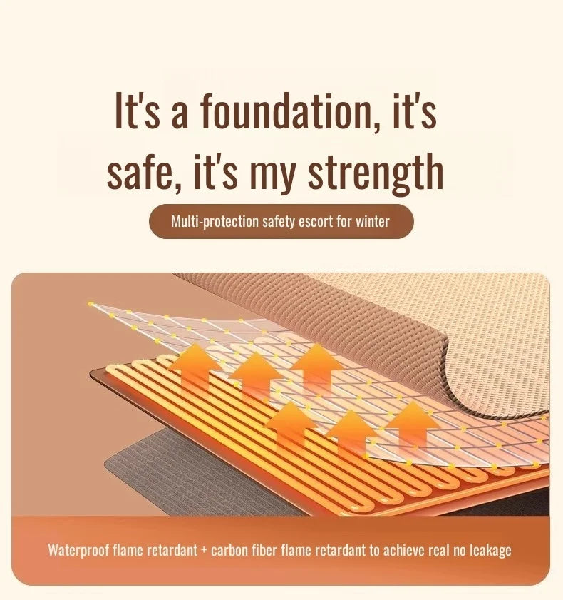 A portable heated shawl or wearable electric blanket shown with a waterproof flame retardant and carbon fiber flame retardant