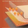 Layers of insulation technology showing heat flow through multiple layers of fabric for faster and safer heating.