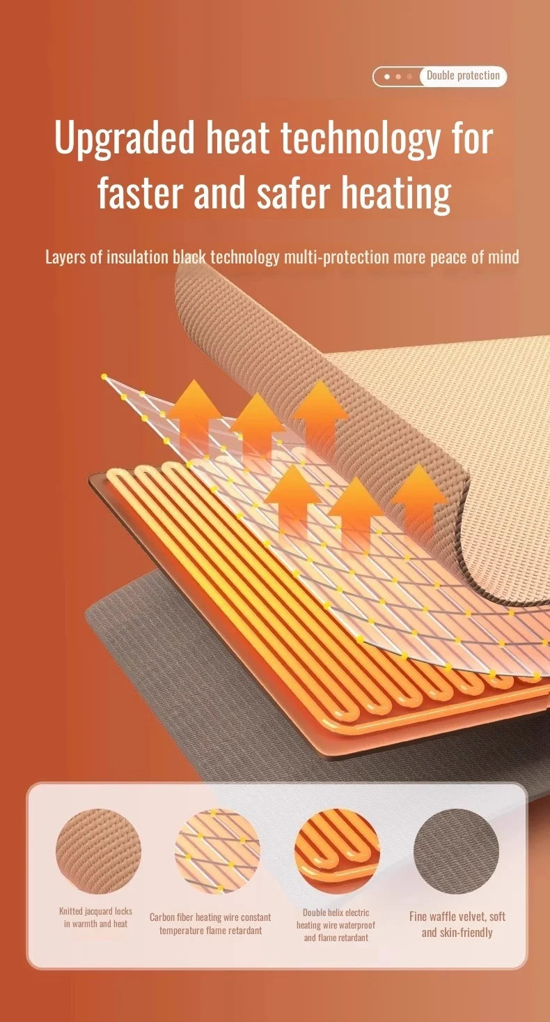 Layers of insulation technology showing heat flow through multiple layers of fabric for faster and safer heating.
