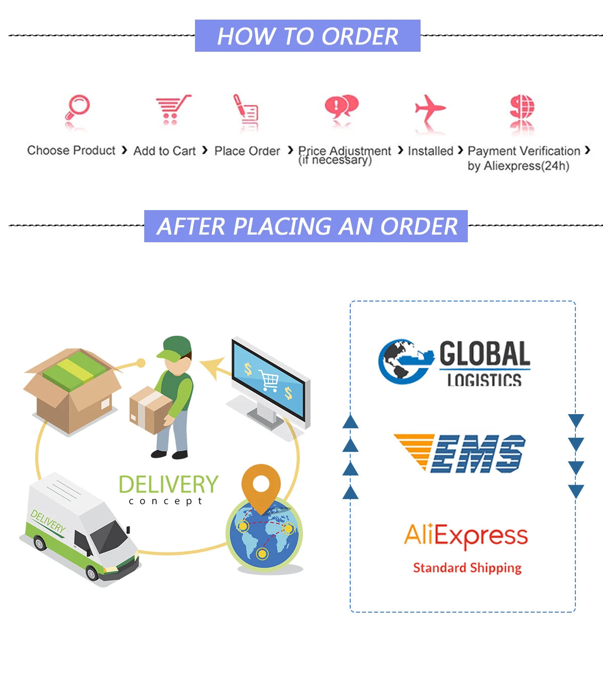 Infographic showing the steps to order and after placing an order for a Gradient Pre-Braided Ponytail Extension with Elastic 