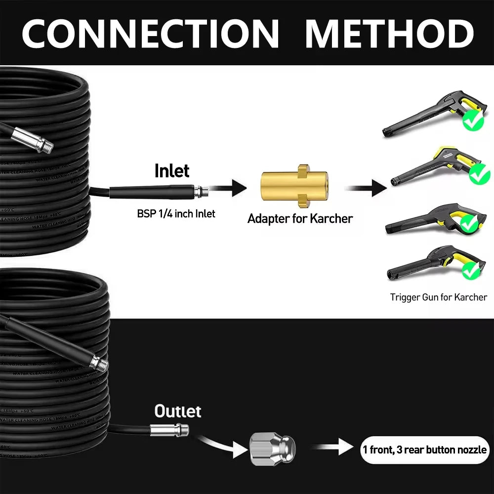 Connection method diagram showing how to connect a high-pressure sewer jetting hose kit with various adapters and tools.