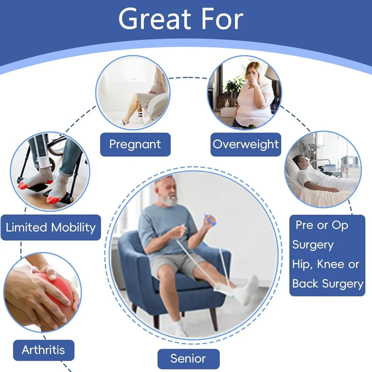 Diagram showing conditions great for sock aid including pregnant women, overweight individuals, seniors, arthritis sufferers,