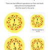 To matematiske fidget-spinnere som viser front- og baksideoperasjoner med addisjon, subtraksjon, multiplikasjon og divisjon.