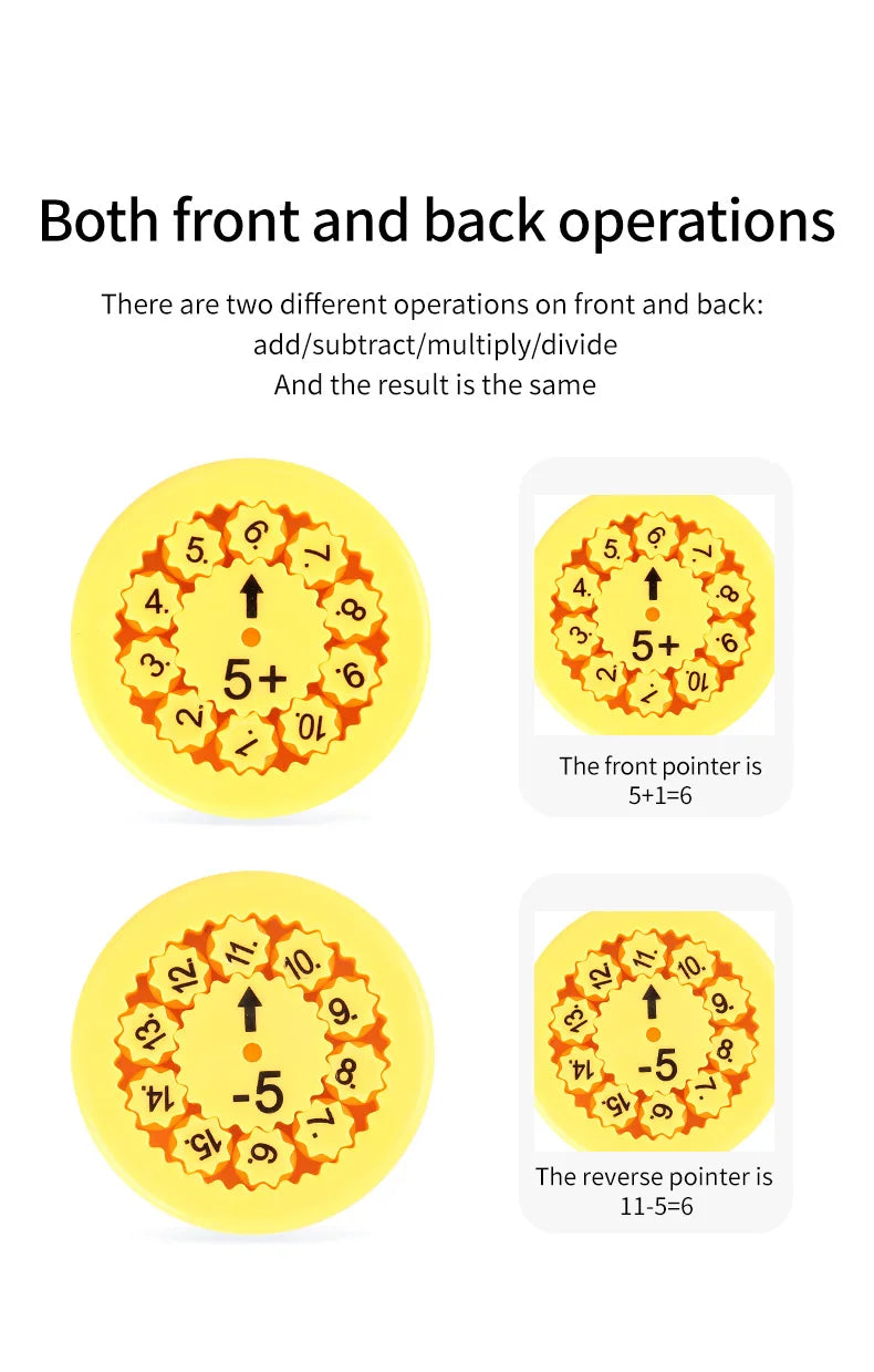 To matematiske fidget-spinnere som viser front- og baksideoperasjoner med addisjon, subtraksjon, multiplikasjon og divisjon.