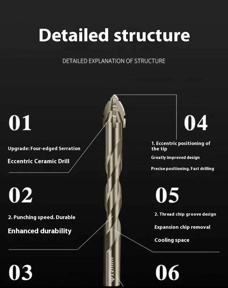 Detailed structure diagram of a drill bit showing six numbered features and the product itself.