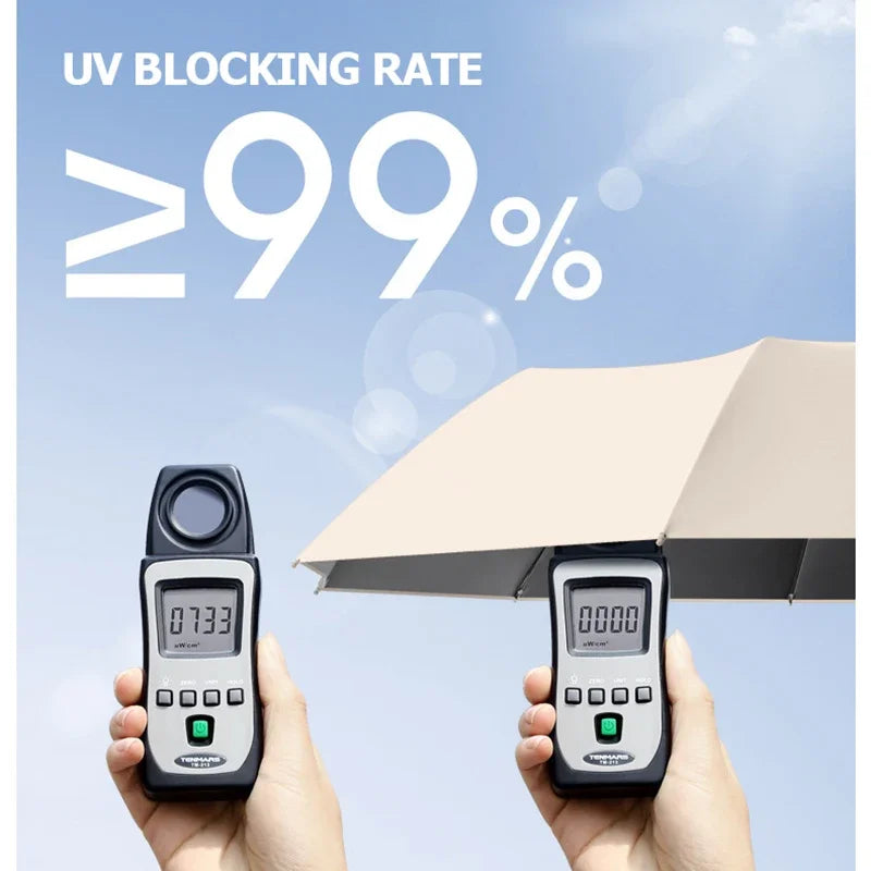 Händer håller ett svart UV-blockerande paraply med en digital display som visar 99% skydd.