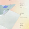 Diagram showing a three-layer structure for a waterproof baby mattress protector with layers labeled Terylon, White Feather C