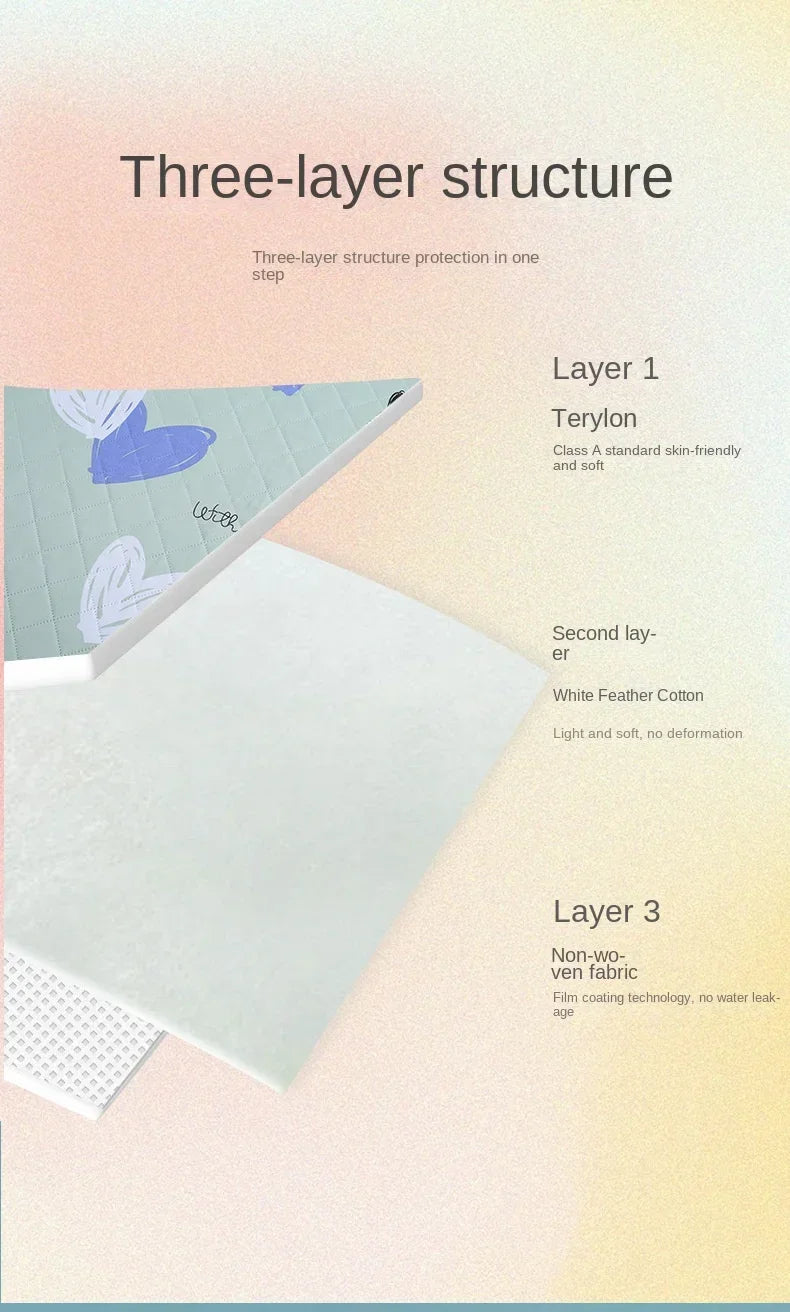 Diagram showing a three-layer structure for a waterproof baby mattress protector with layers labeled Terylon, White Feather C
