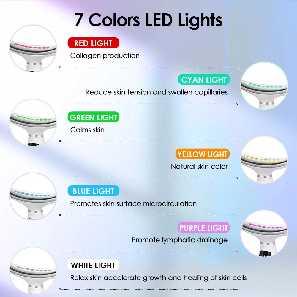 Diagram showing seven colors of LED lights used in a neck and face massager for various skin benefits.