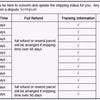 A table detailing delivery times and refund policies for shipping international orders.