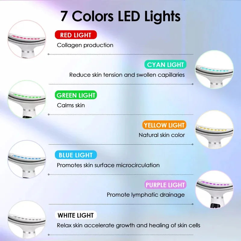 Diagram showing seven colors of LED lights and their corresponding skin benefits for a massager device.