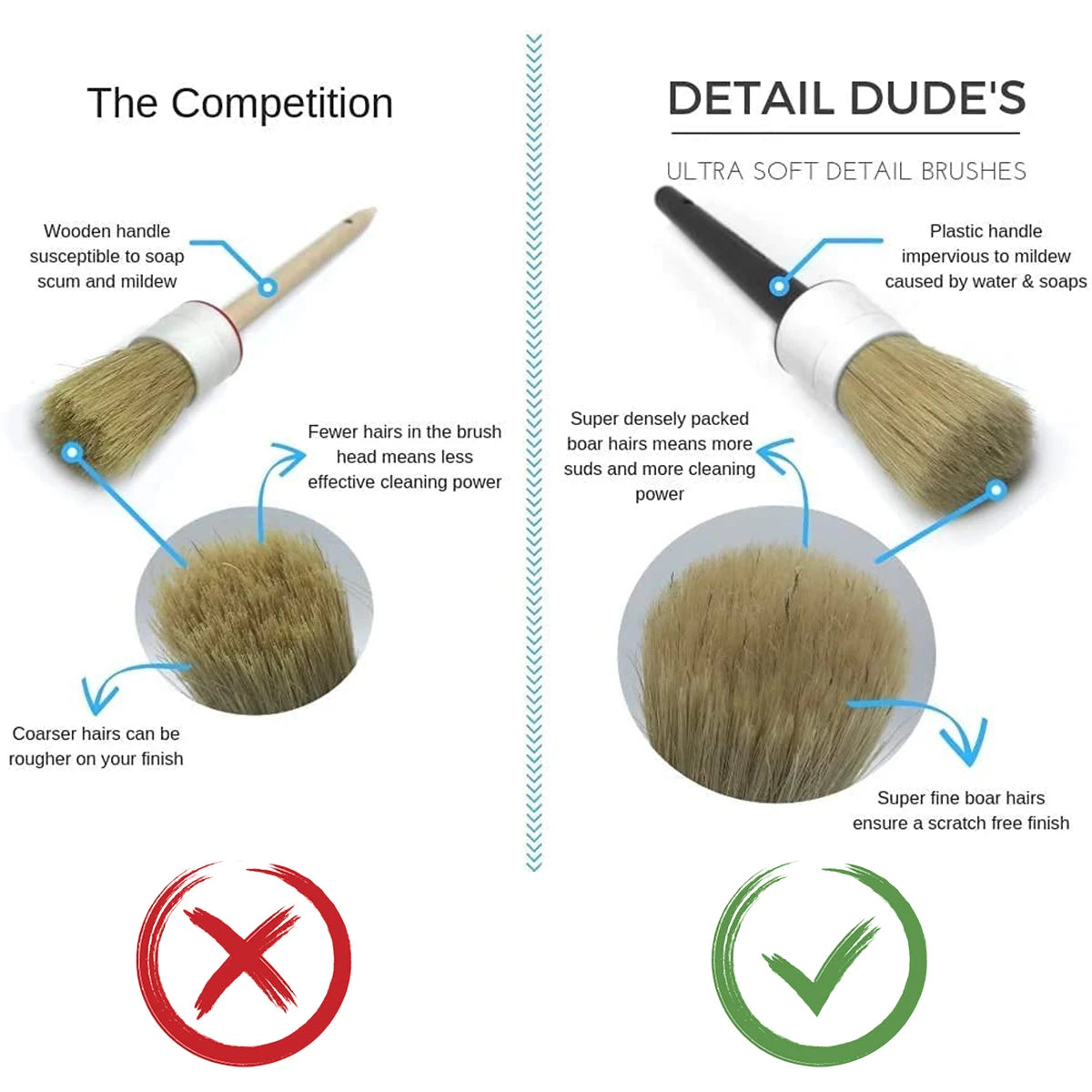 A comparison showing a wooden brush and an ultra soft detail brush for car detailing.