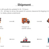 Infographic showing the shipment process from packing at a warehouse to customs clearance and shipping by air.