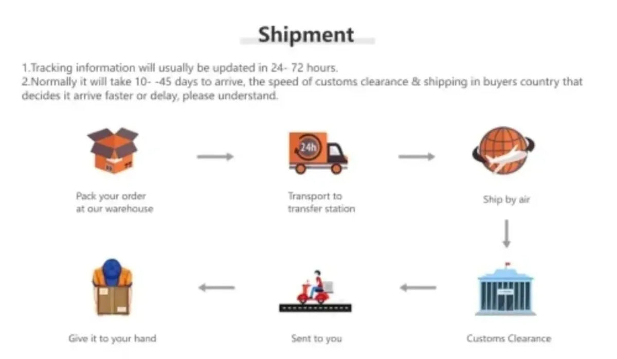 Infographic showing the shipment process from packing at a warehouse to customs clearance and shipping by air.