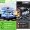 Comparison image showing a 48VF/Two Batteries and One Charger system versus another product.